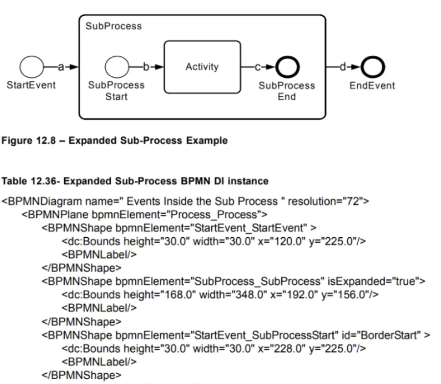 BPMN вот так он описан в стандарте