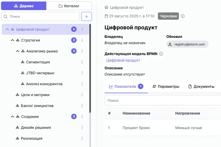Реестр бизнес-процессов