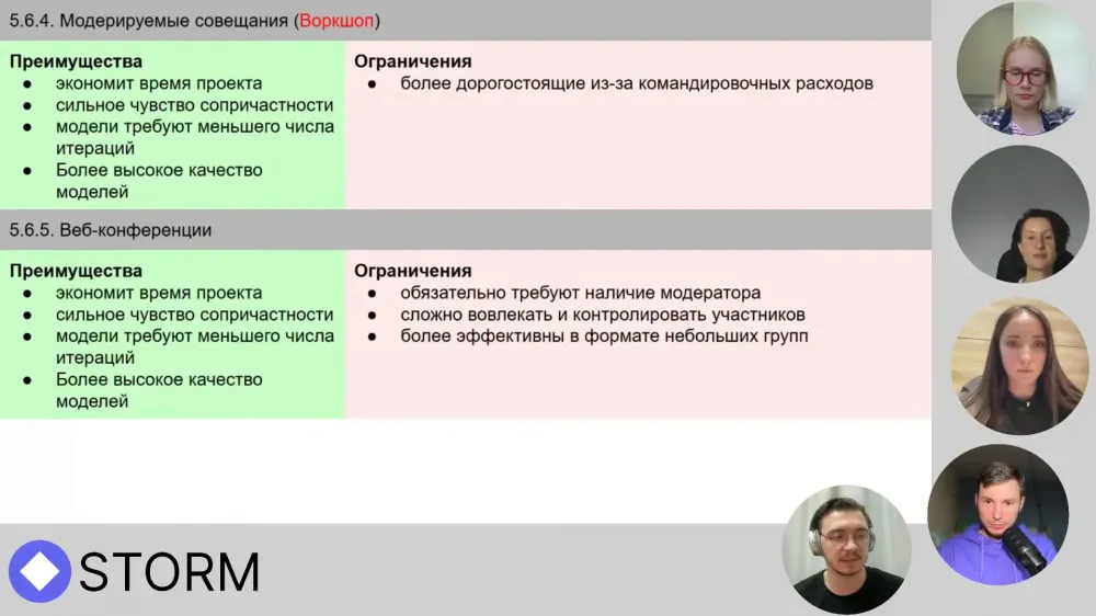 Структурируем веб-конференции и увеличиваем результативность Структурируем веб-конференции и увеличиваем результативность