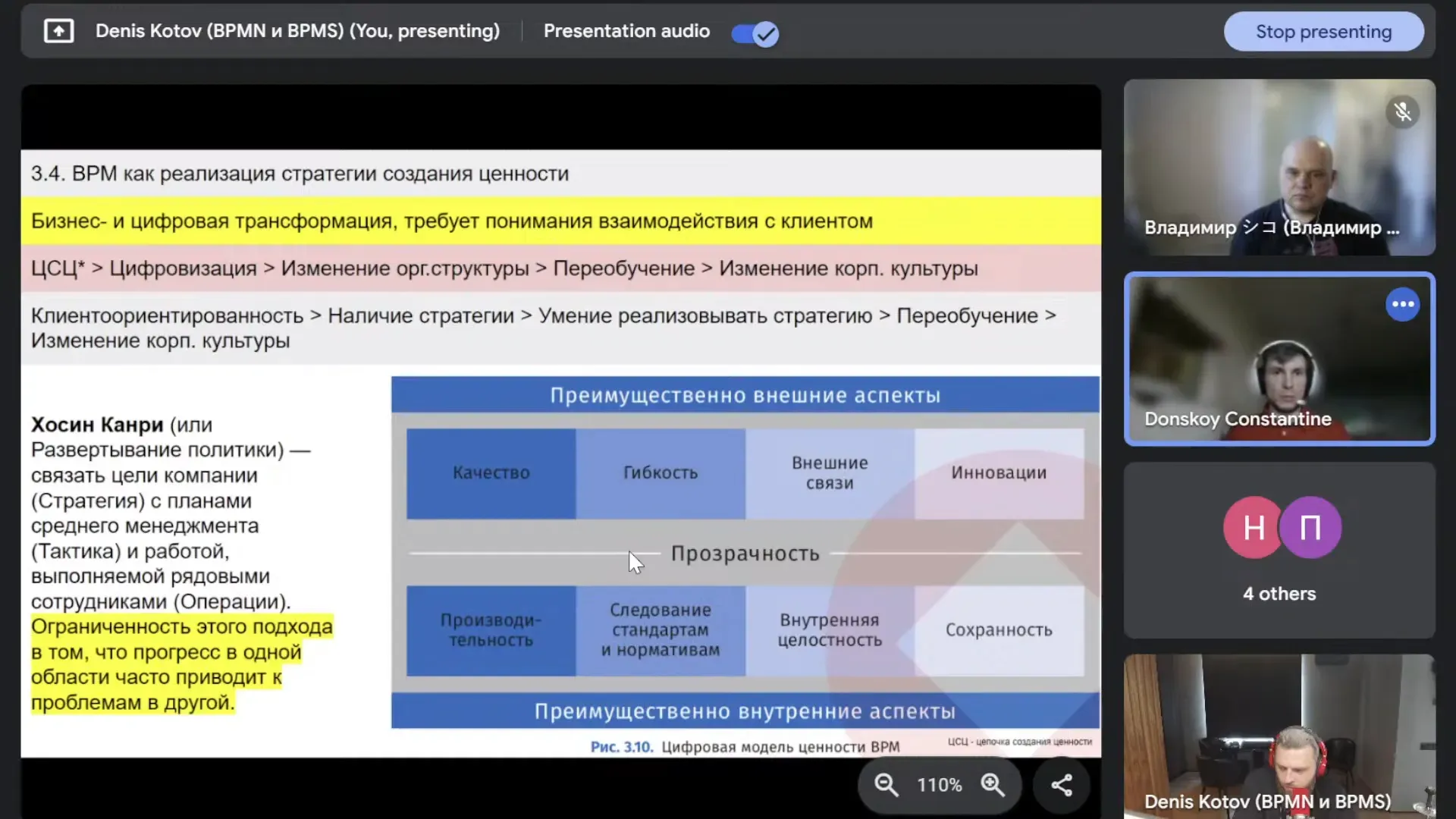 Цепочка Создания Ценности И Матрешка Изменений В Bpm 5