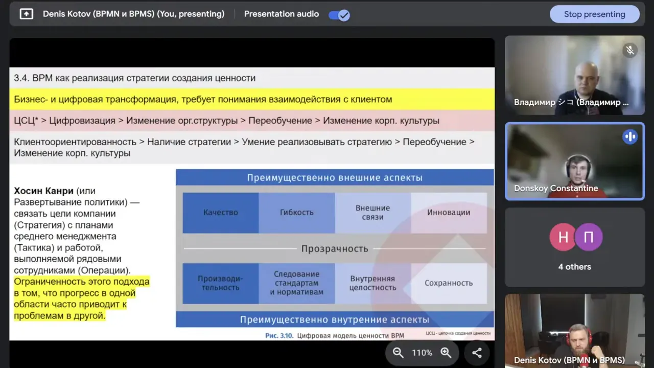 Тезис: Bpm Как Реализация Стратегии Создания Ценности — Фокус На Клиенте 6 Тезис: Bpm Как Реализация Стратегии Создания Ценности — Фокус На Клиенте 6