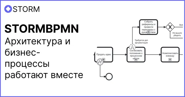 Архитектура и бизнес-процессы в BPMN работают вместе  