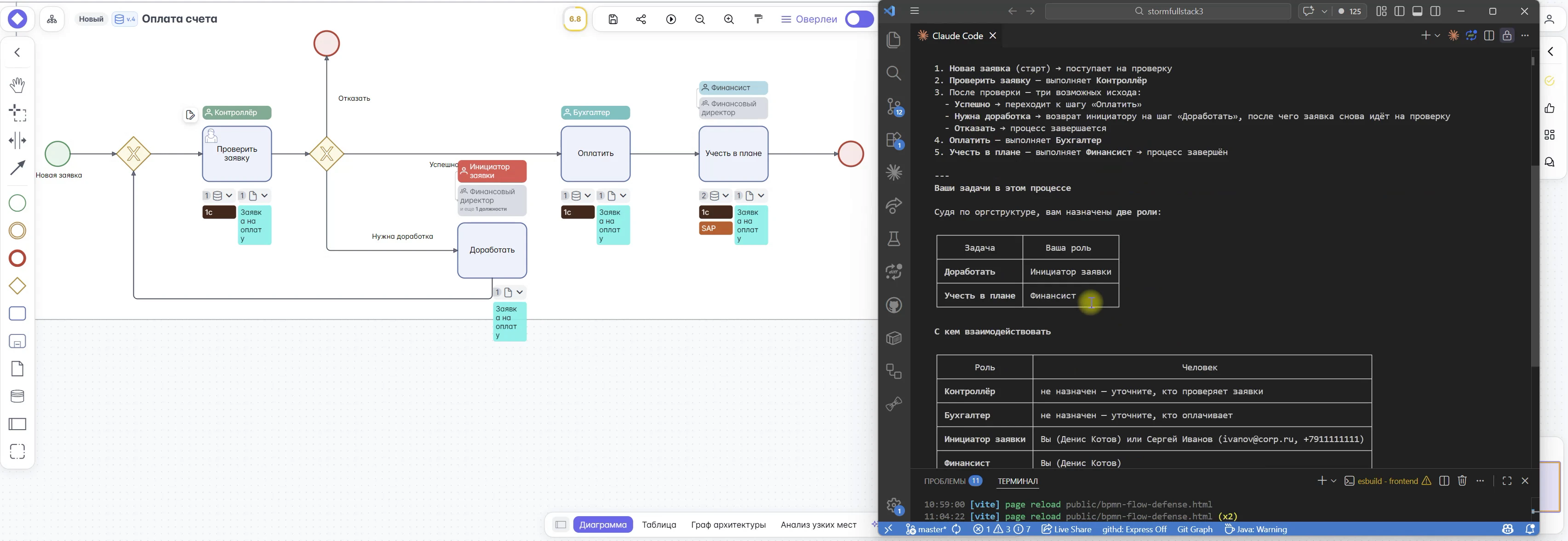 Платформа в действии