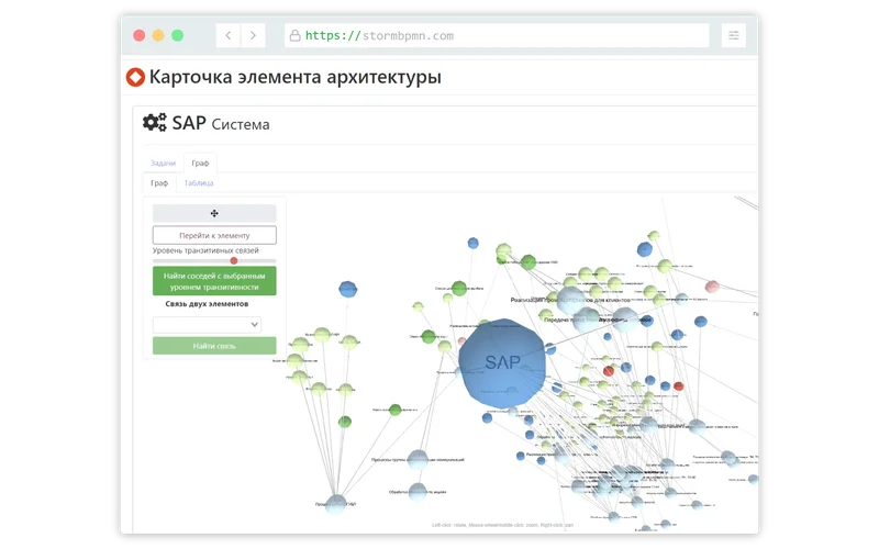 Архитектура и бизнес-процессы работают вместе&nbsp;