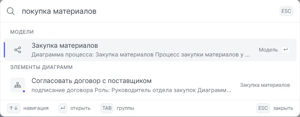 Семантический поиск по процессам: запрос «покупка материалов» находит процесс «Закупка материалов»
