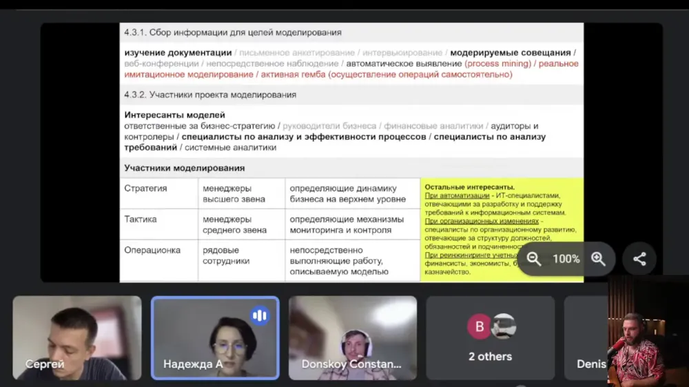 Слайд С Описанием Участников Проекта Моделирования 5 Слайд С Описанием Участников Проекта Моделирования 5