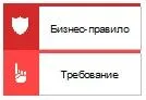 Элементы требований к действиям в EPC