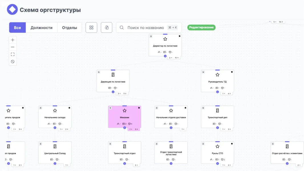 Связь с ролями, системами и оргструктурой