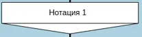 Вариант или сценарий в нотации ДРАКОН