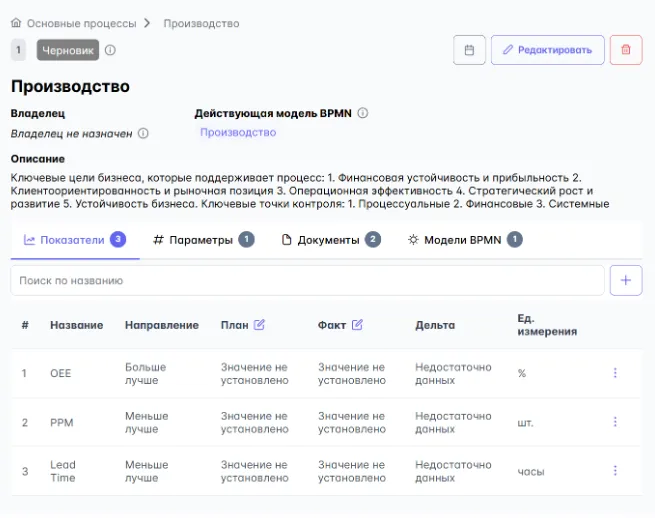 Пример Карточки Процесса Производство Пример Карточки Процесса Производство